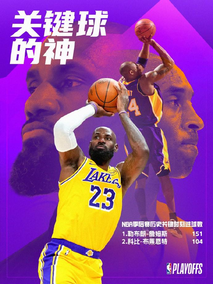 开云体育登录入口-詹姆斯季后赛关键球达151个独享历史第一，领先科比47个
